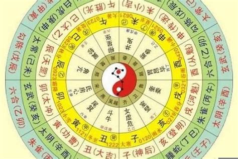 命理五行查詢|免費八字算命、排盤及命盤解說，分析一生的命運